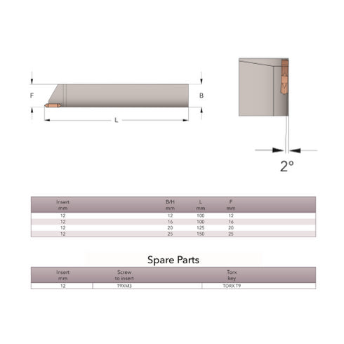 4Cut threading toolholders Details